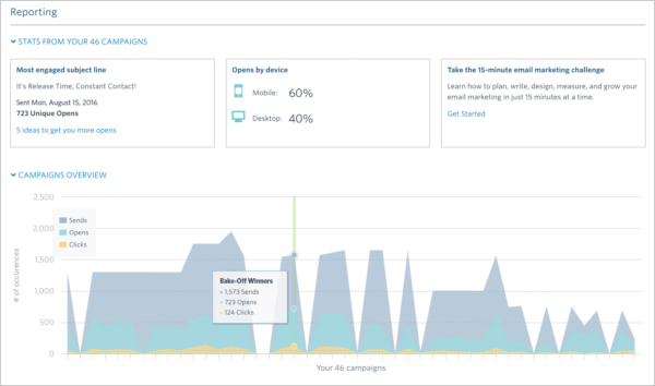 Email Marketing - Reporting Dashboard