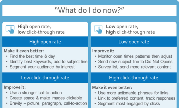 Email Marketing - Strategy Chart